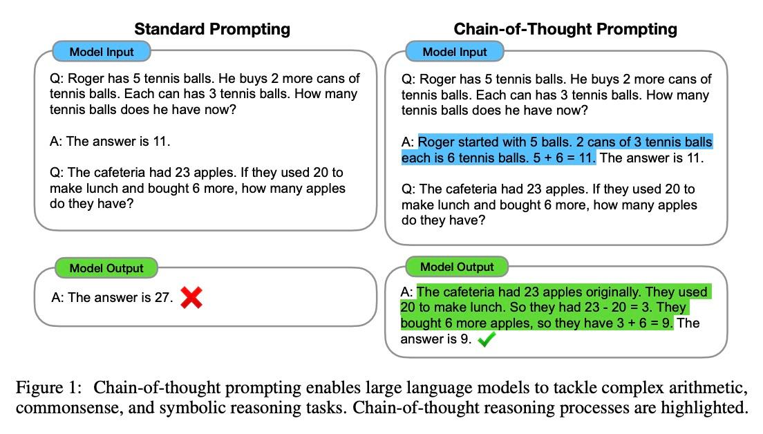 Chain-of-Thought Prompt Image