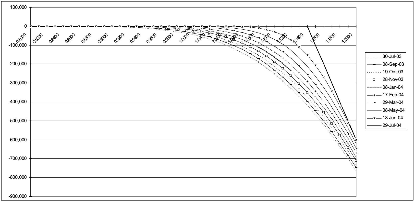 European Option Decay Image