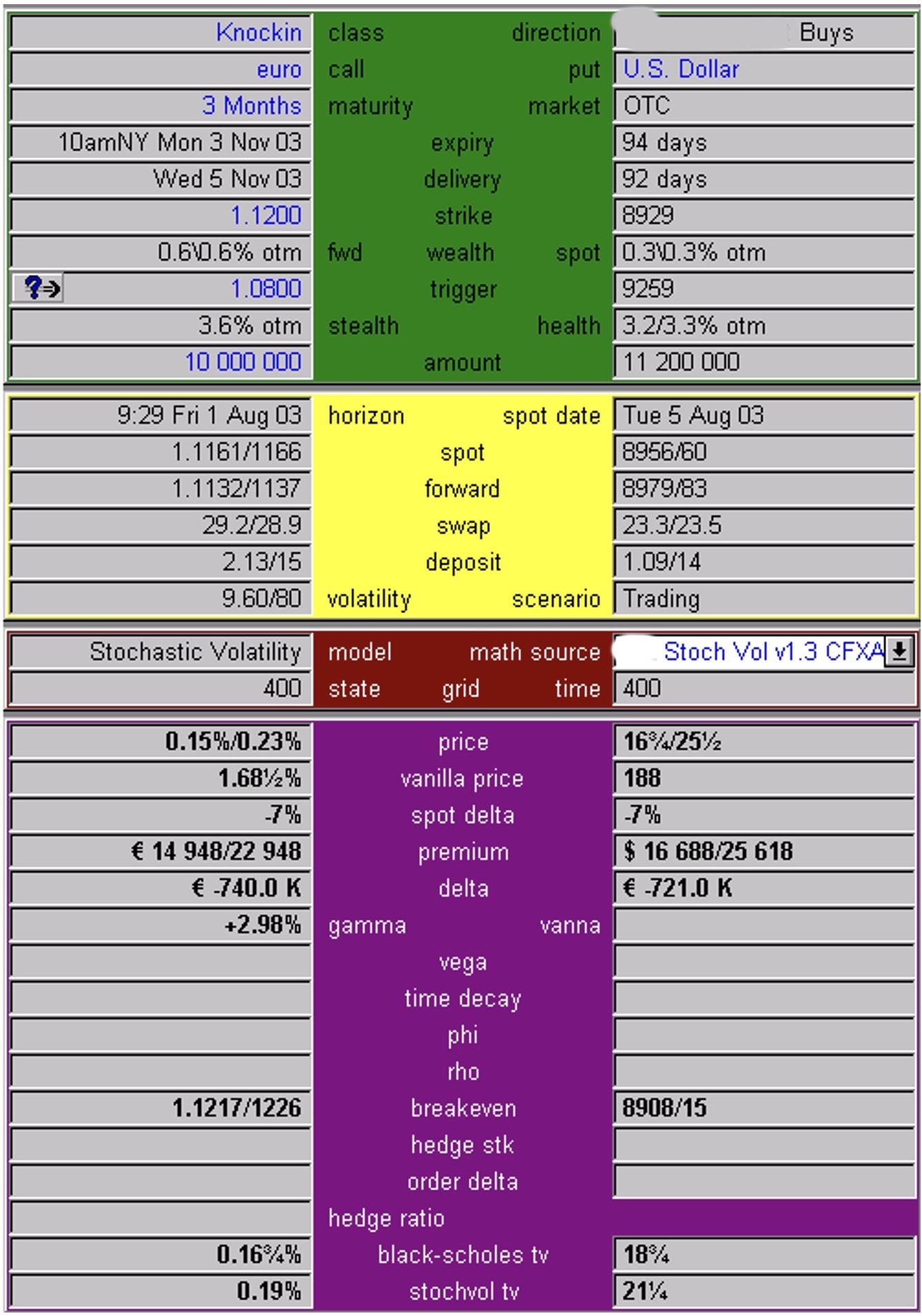 Knockin Option Pricing Example One Image