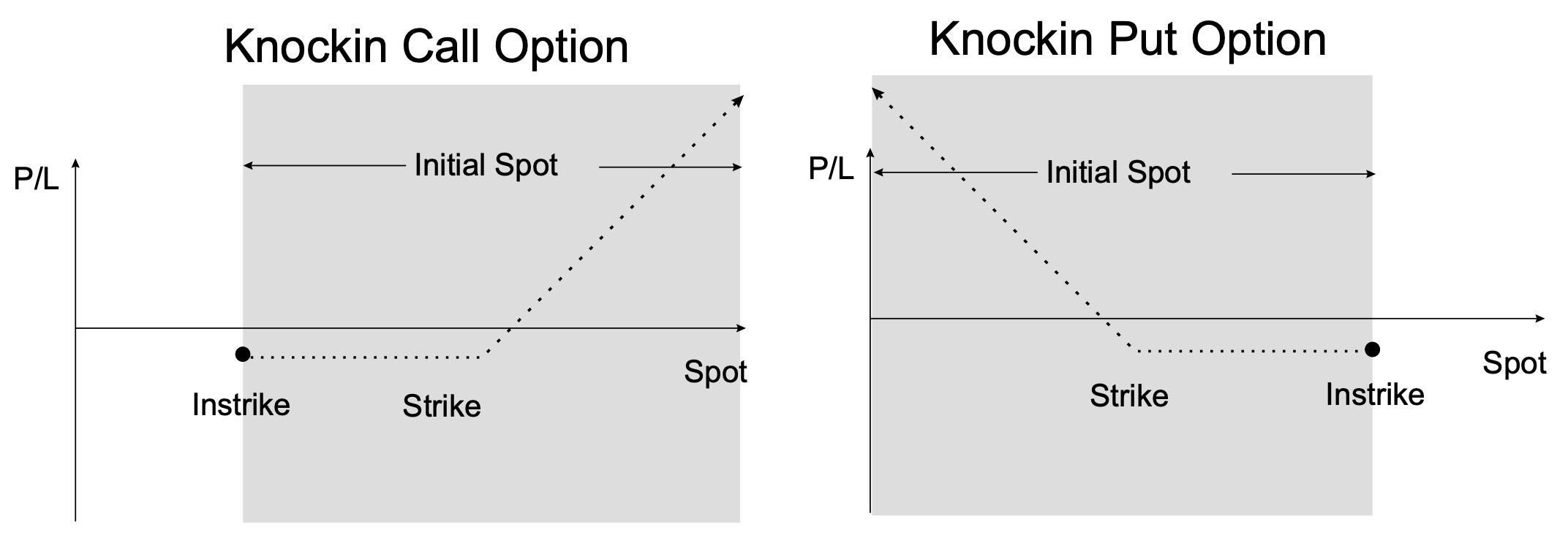 Knockin Option Image