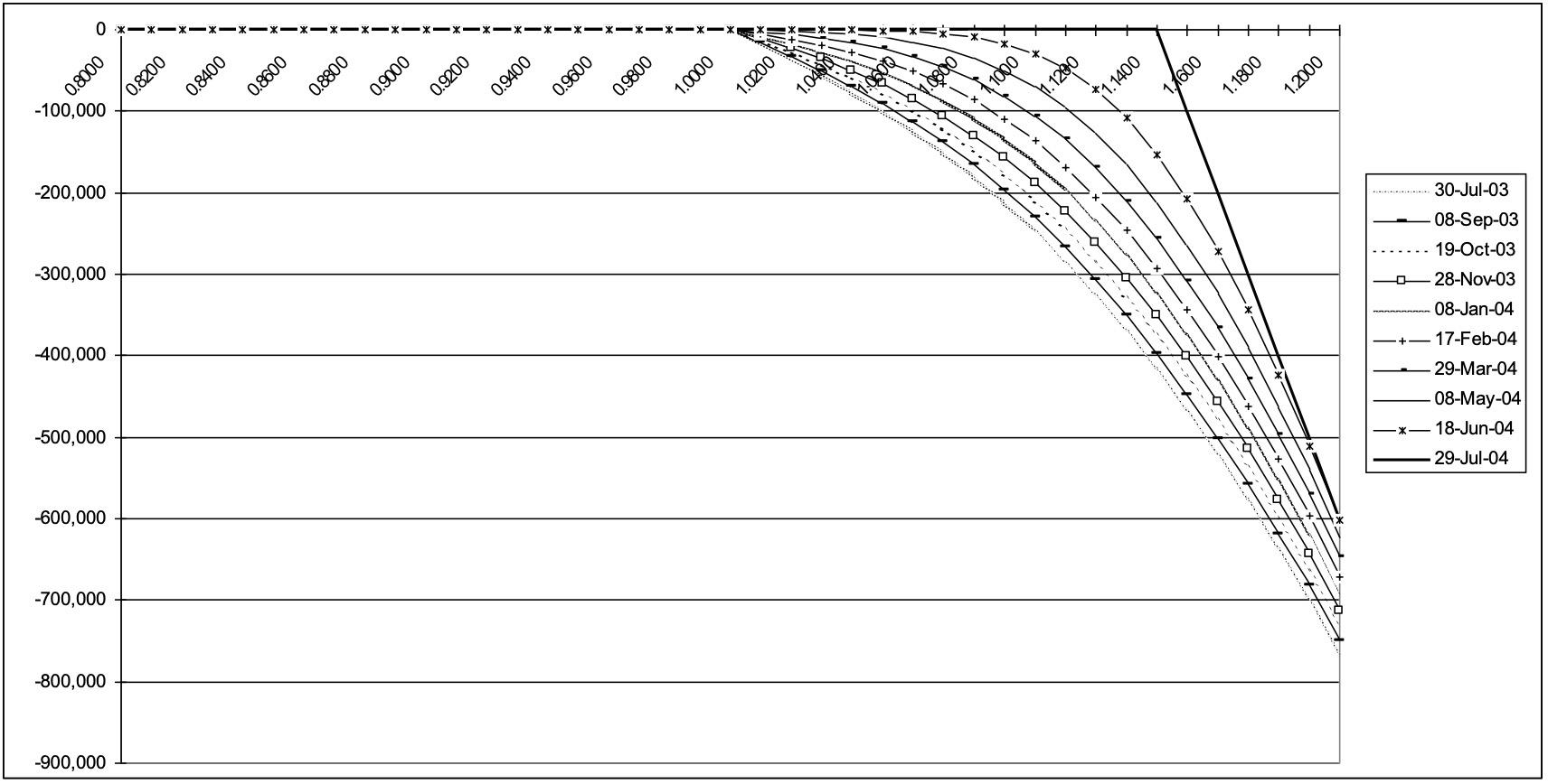 Knockout Option Decay Image