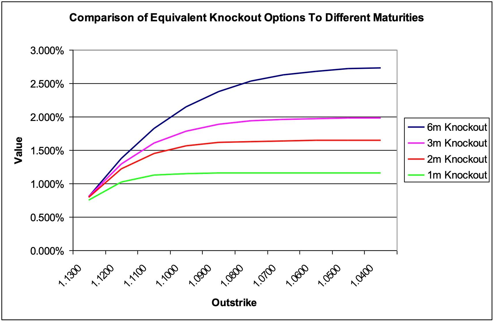 Knockout Option vs Maturity Image