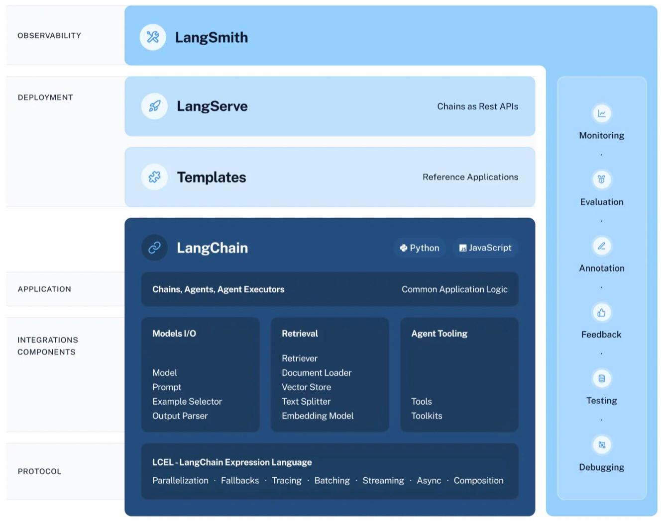 Langchain Ecosystem Image