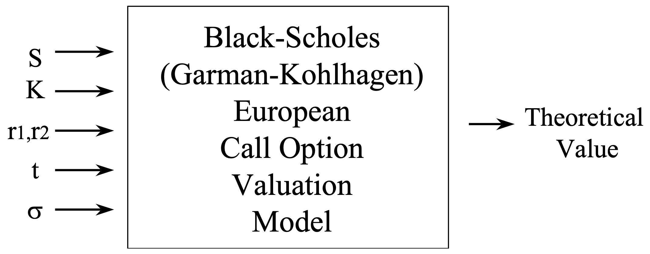 Black Scholes Image