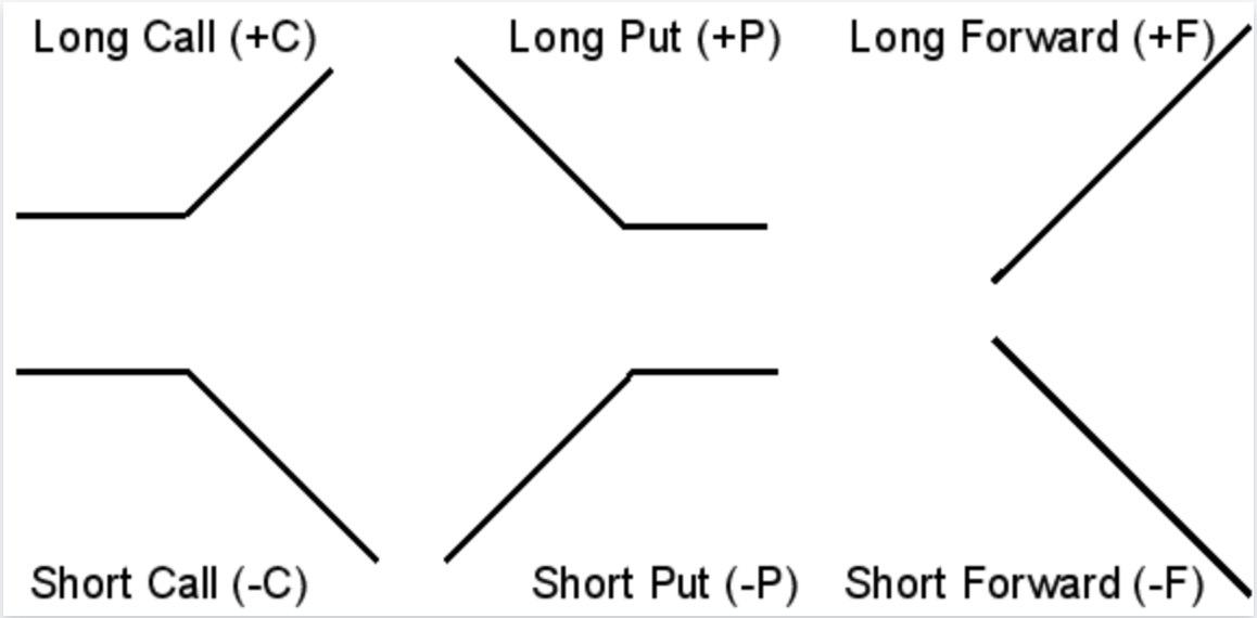 Building Blocks Image