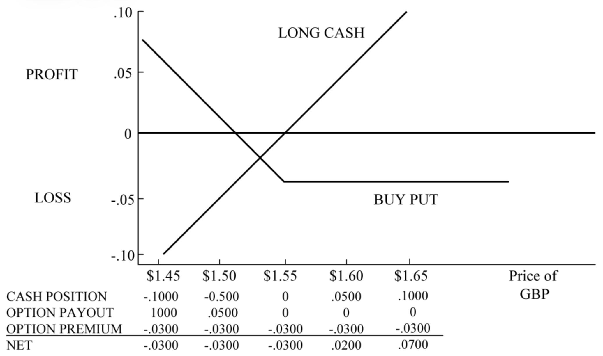 Buy ATM Call Image