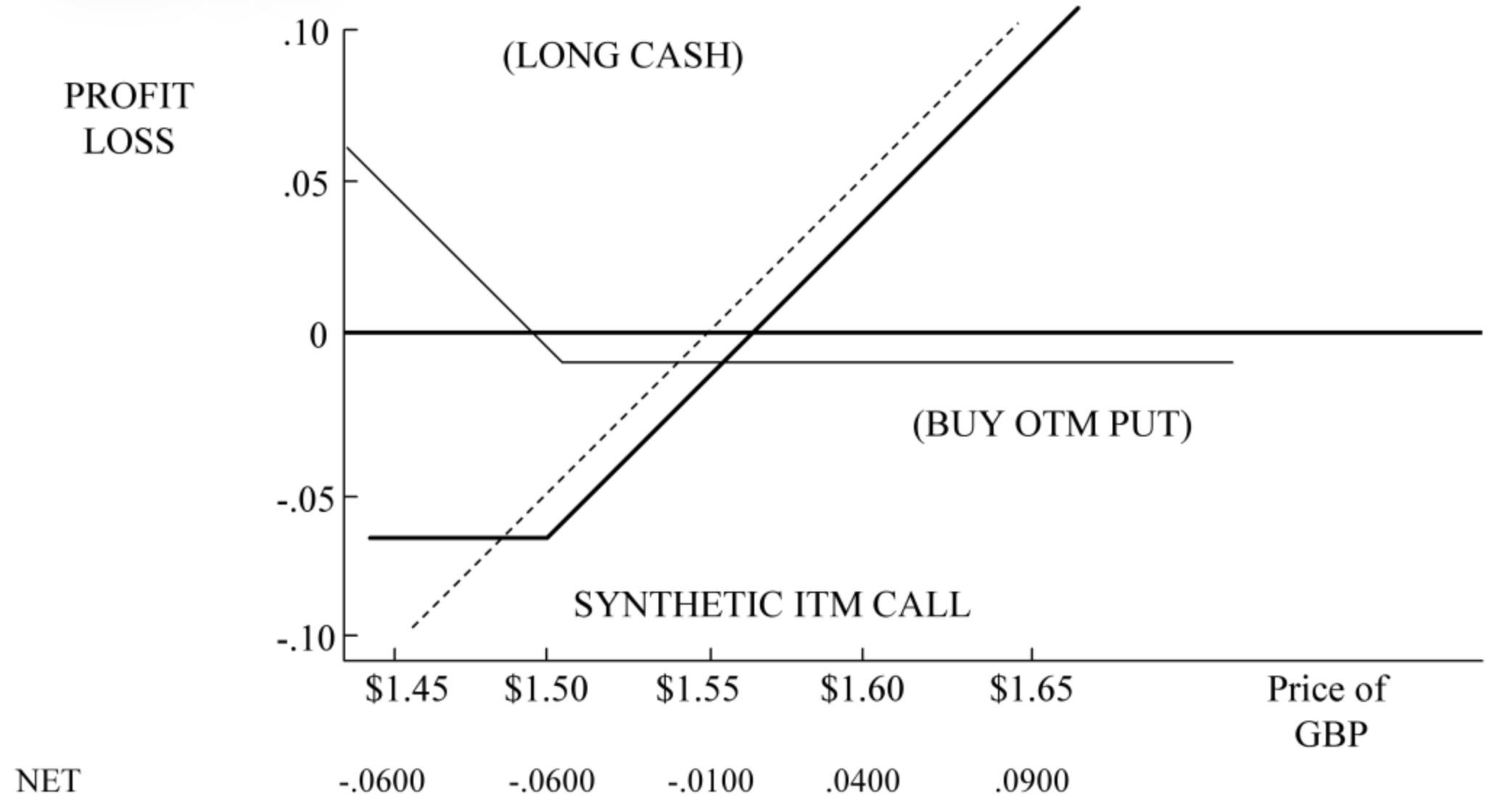 Buy OTM Put Image