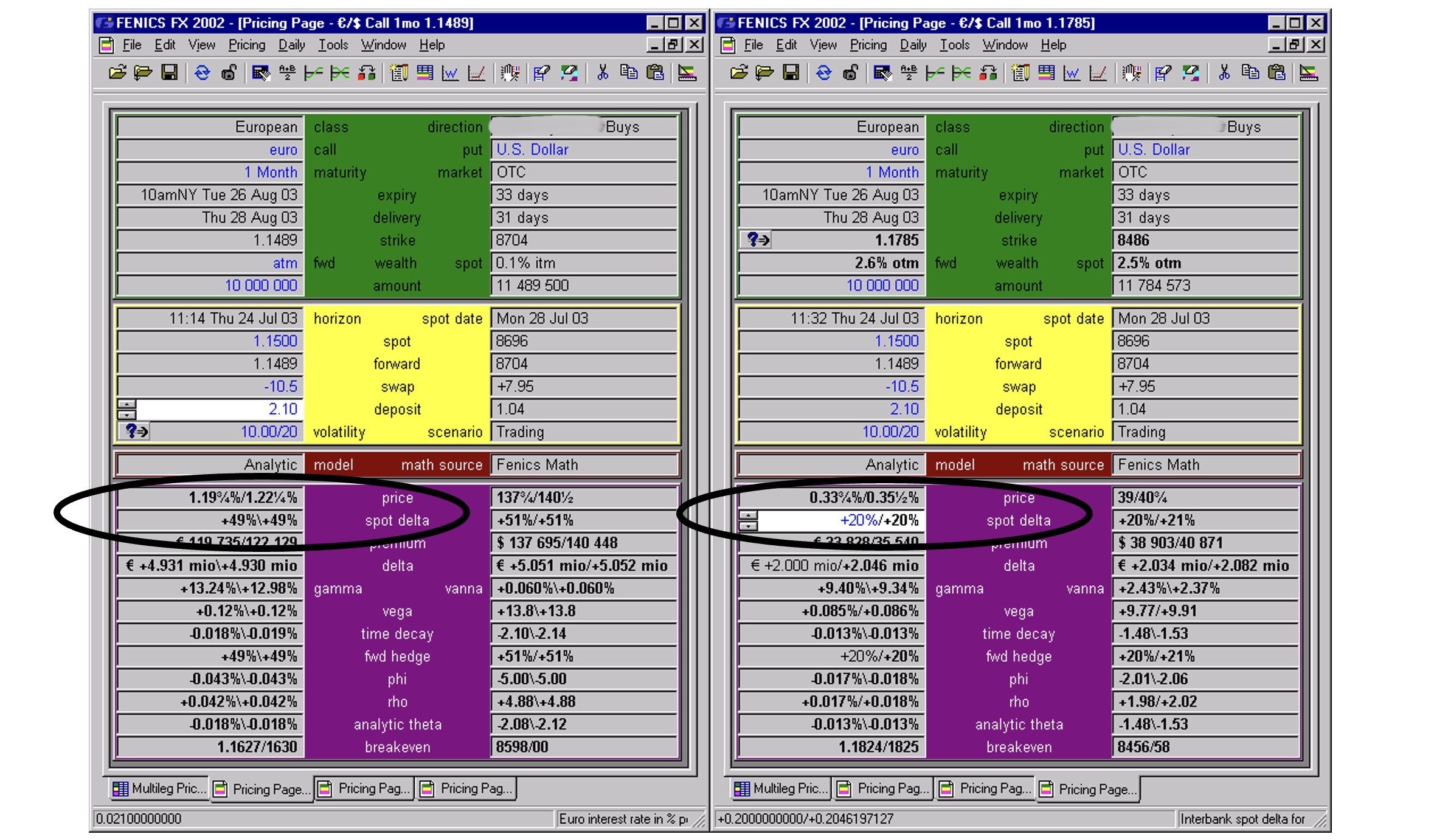 OTM vs ATM Volatilities Image