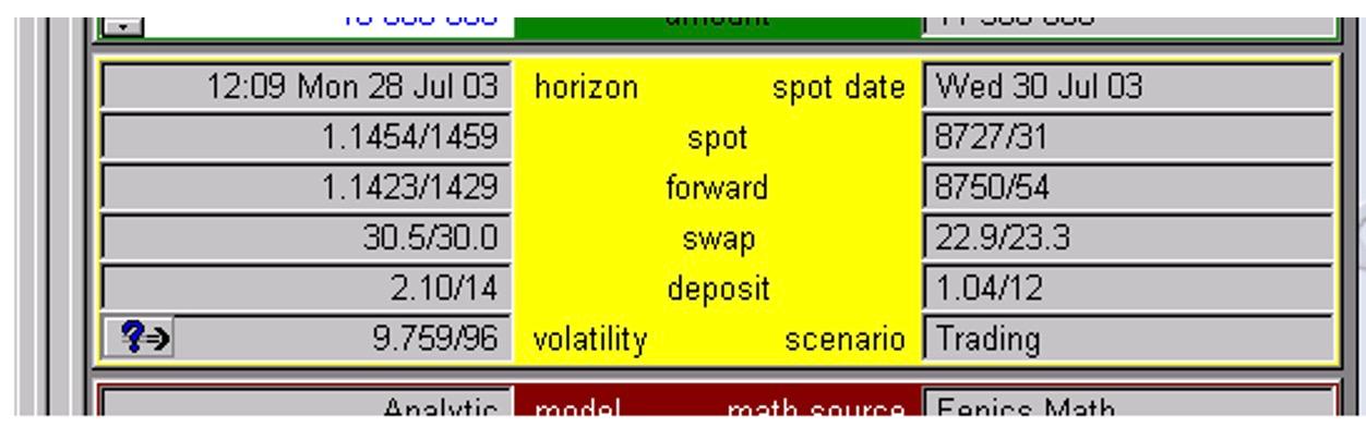 Volatility Versus Spot Image