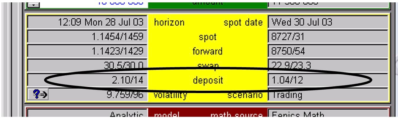 Volatility Versus Spot Image