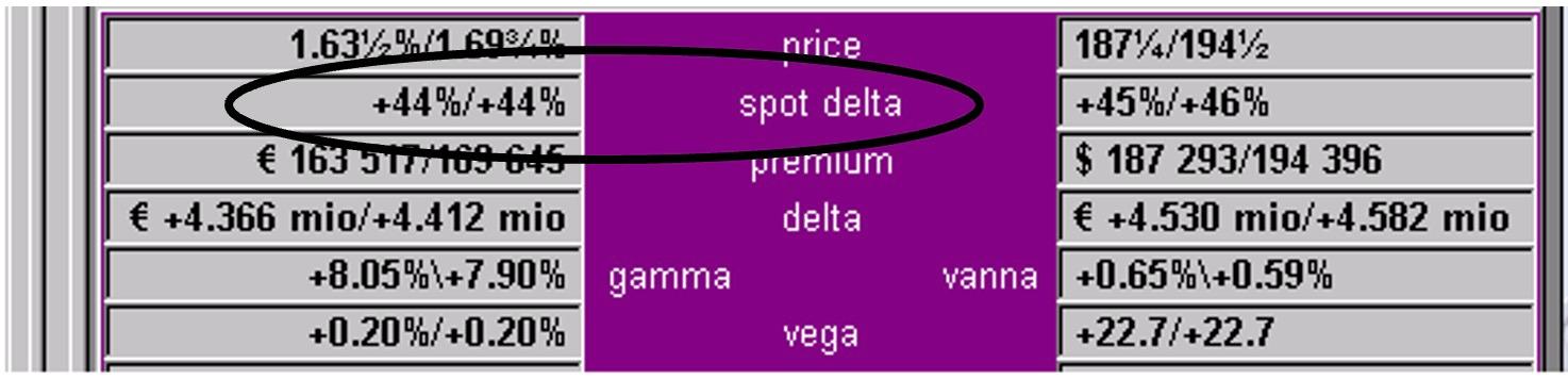 Volatility Versus Spot Image