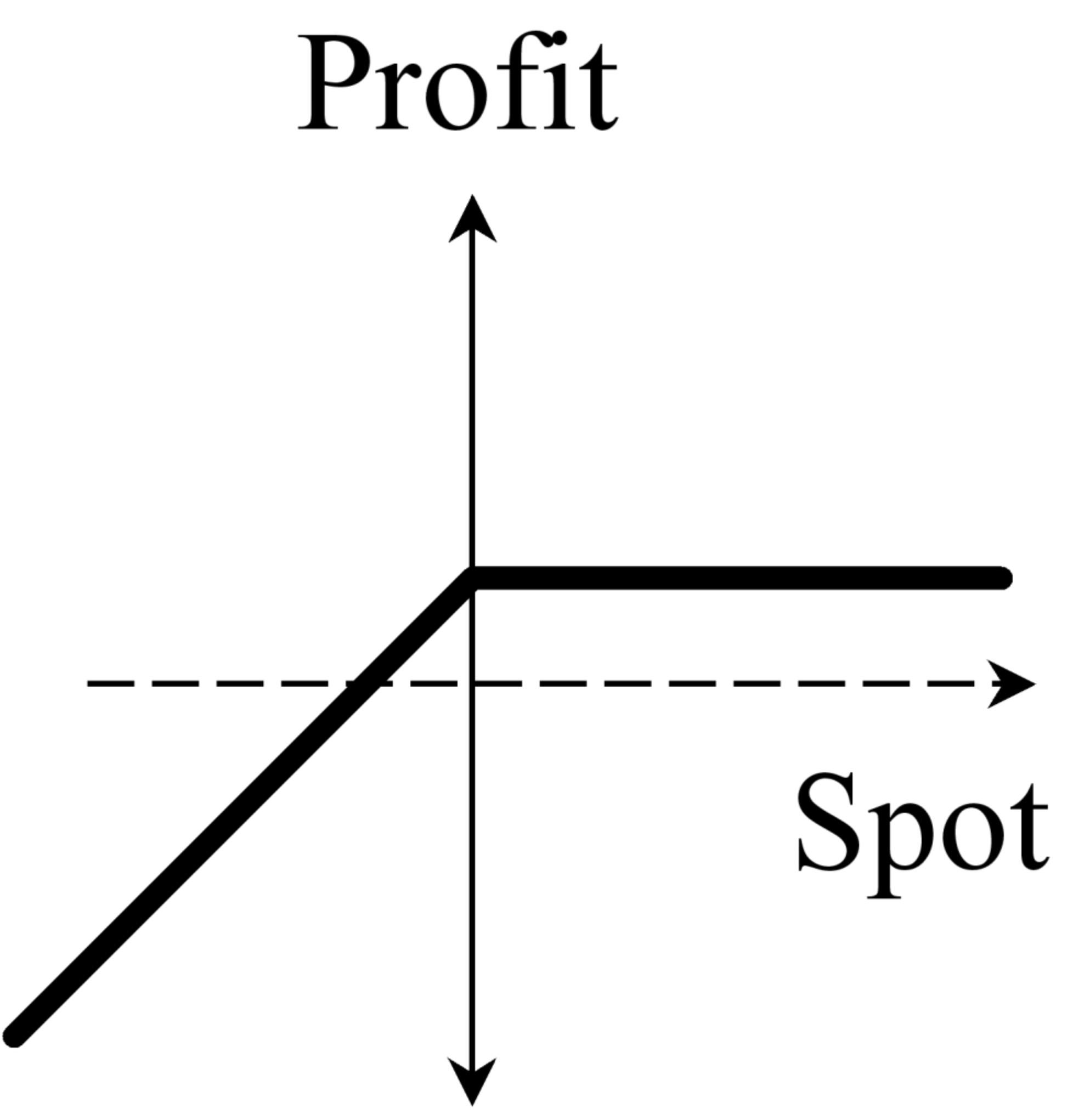 Short Put Option Image