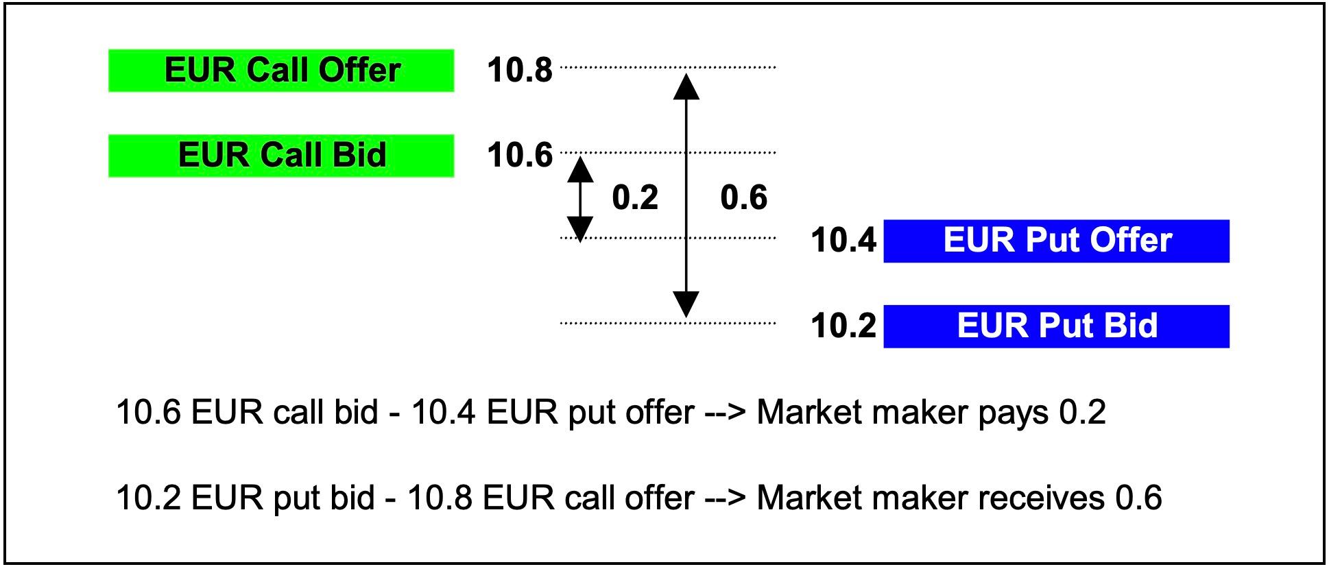 Volatility Spread One Image