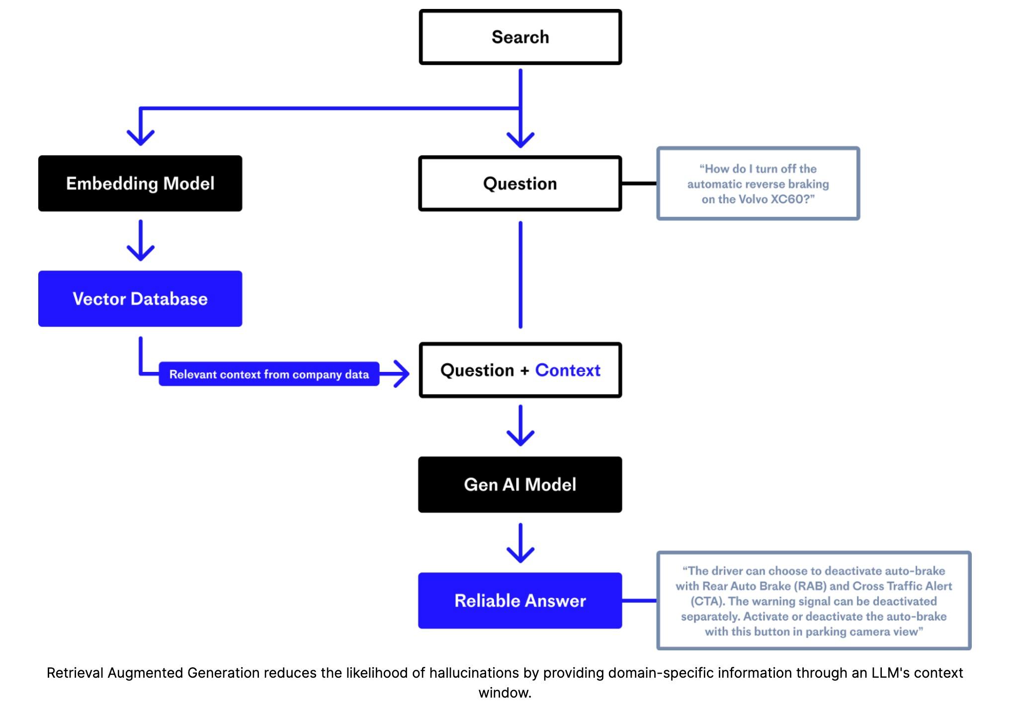Pinecone RAG Architecture Example Image