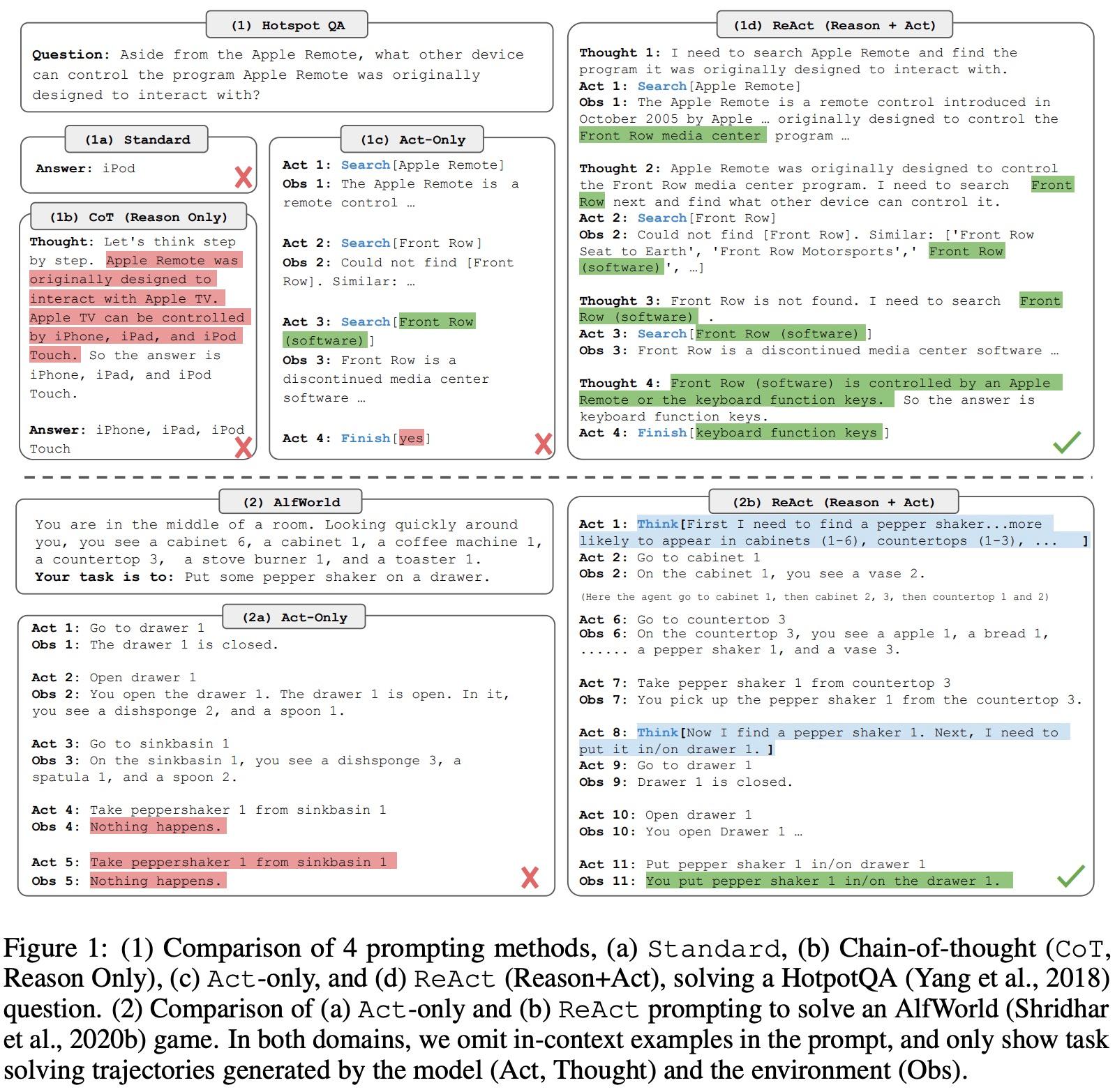 ReAct Example Image