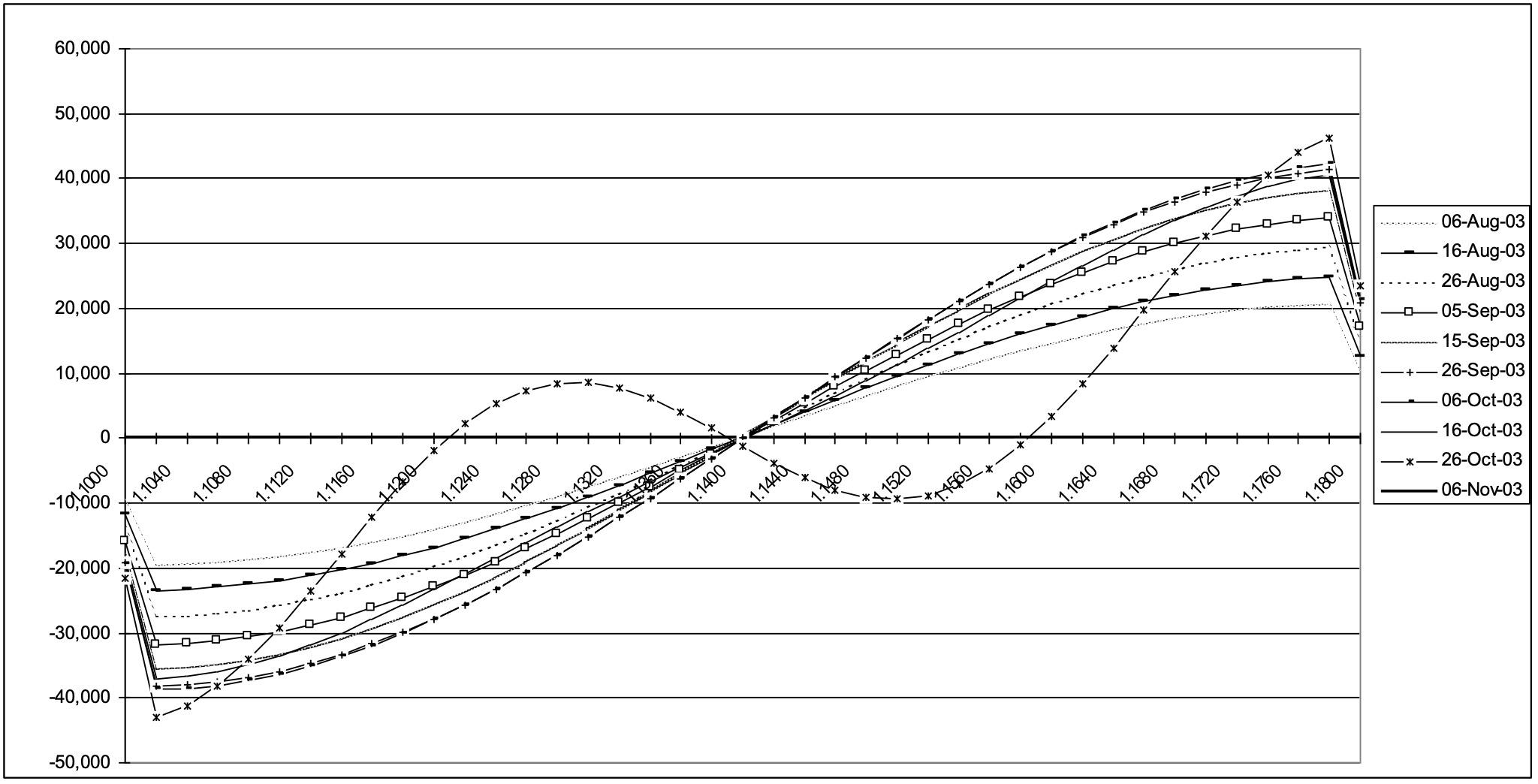 Double No Touch Option dVega dSpot Image