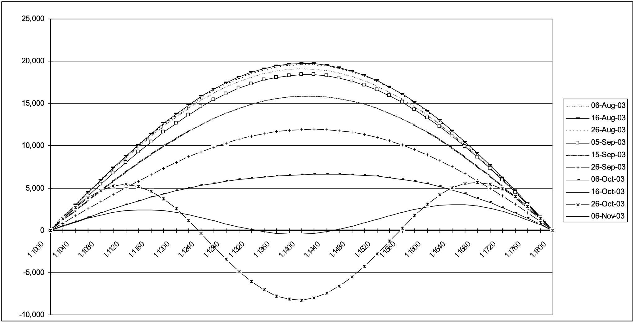 Double No Touch Option dVega dVol Image