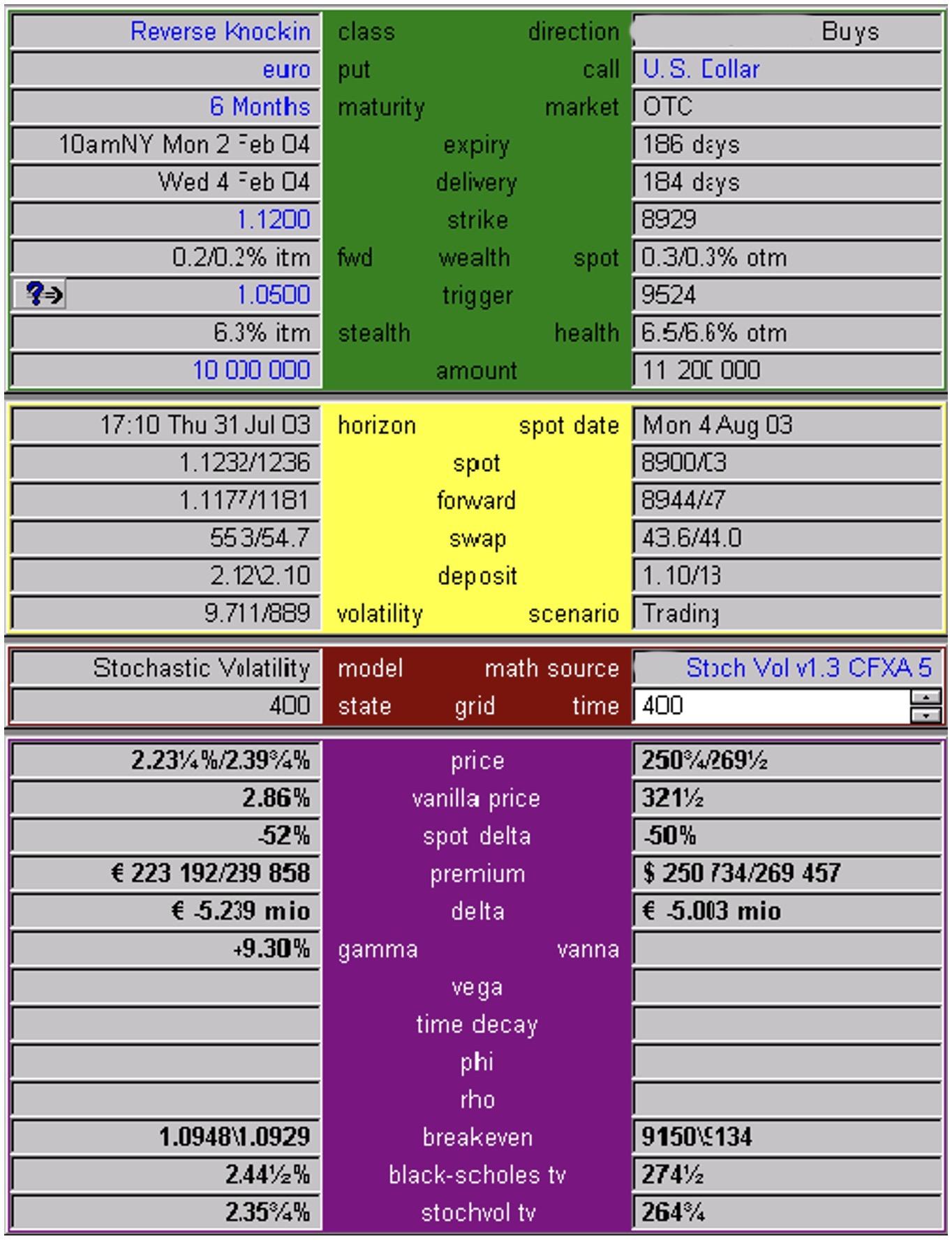 Reverse Knockin Option Pricing Example One Image