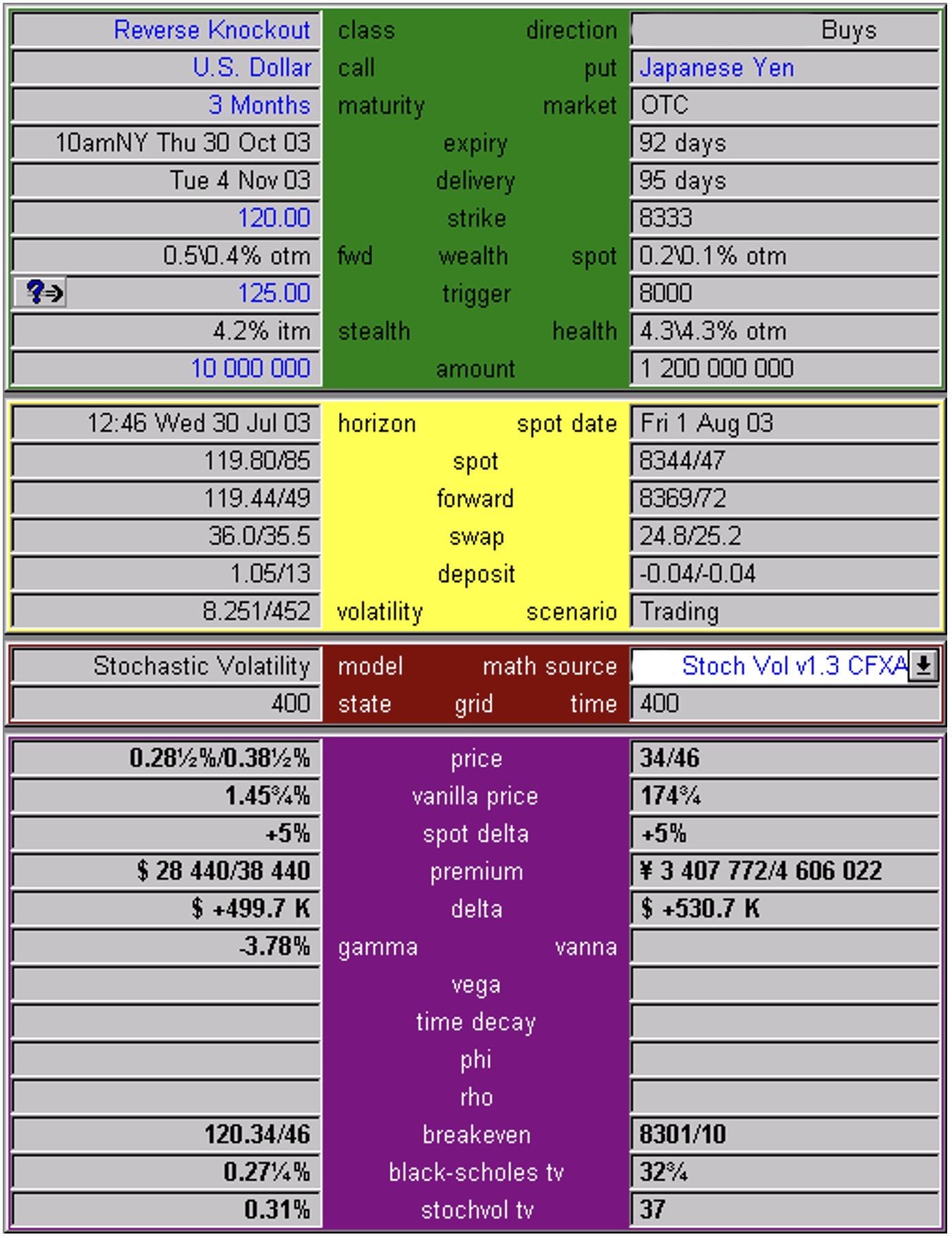Reverse Knockout Option Pricing Example Two Image