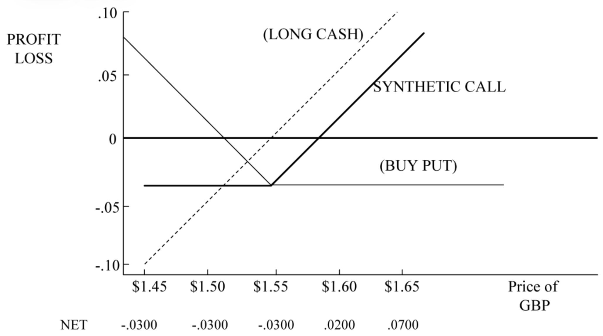 Buy ATM Call Net Position Image