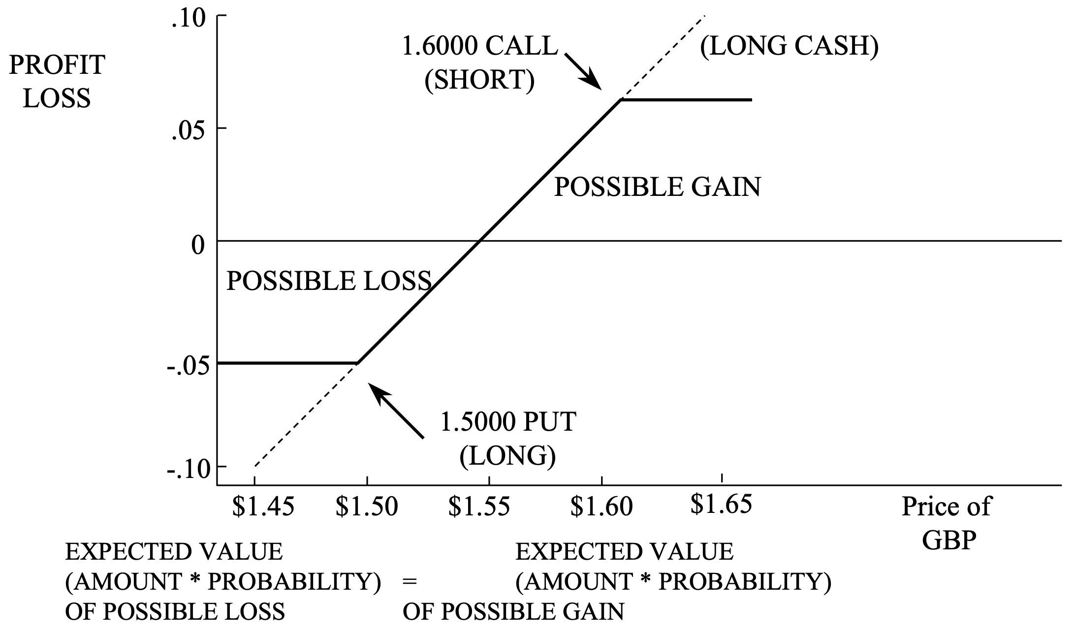 Forward Rate Bracket Detail Image