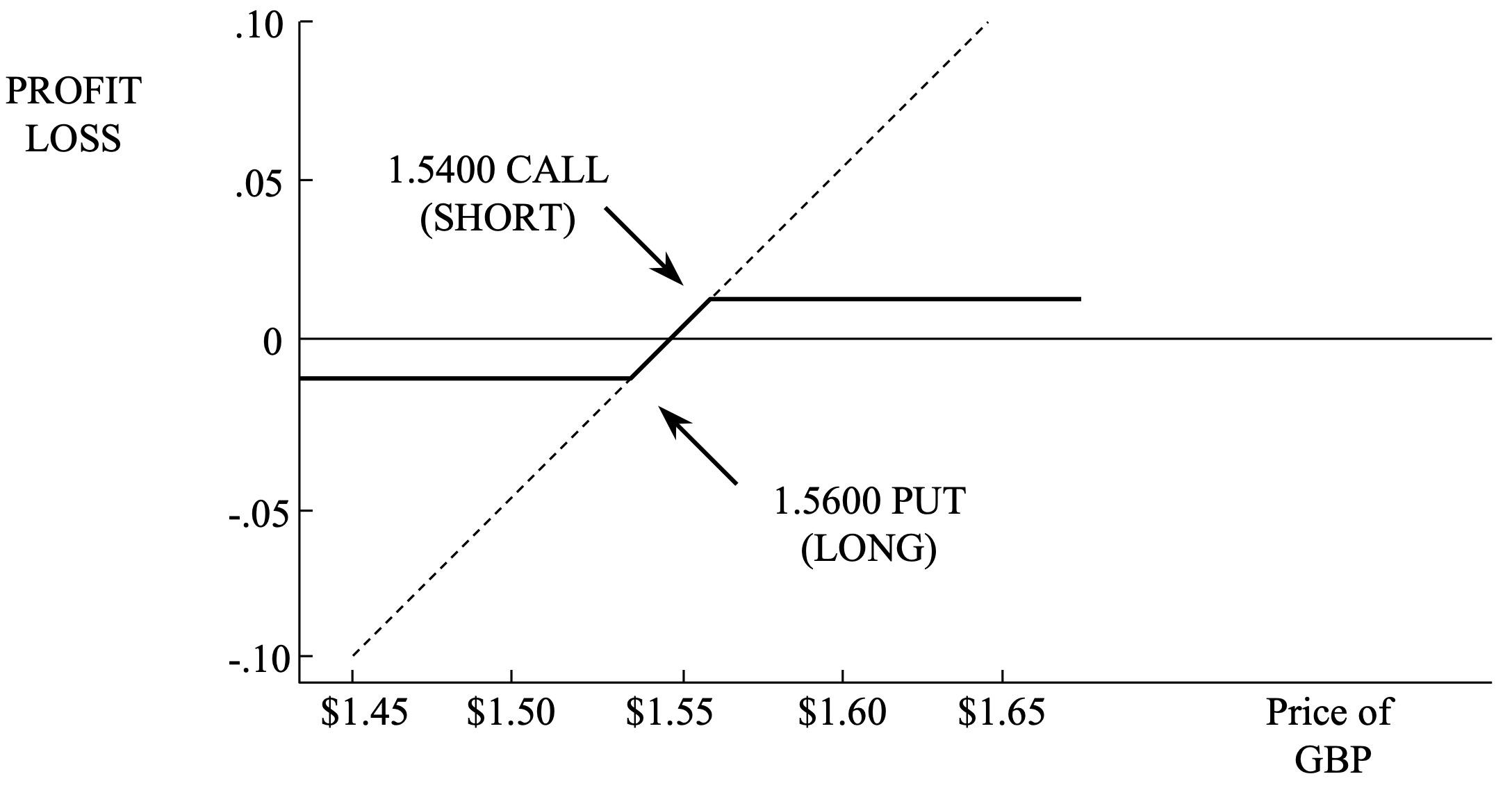 Forward Rate Bracket Narrow Image