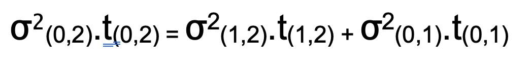 Forward Volatility Formula Image