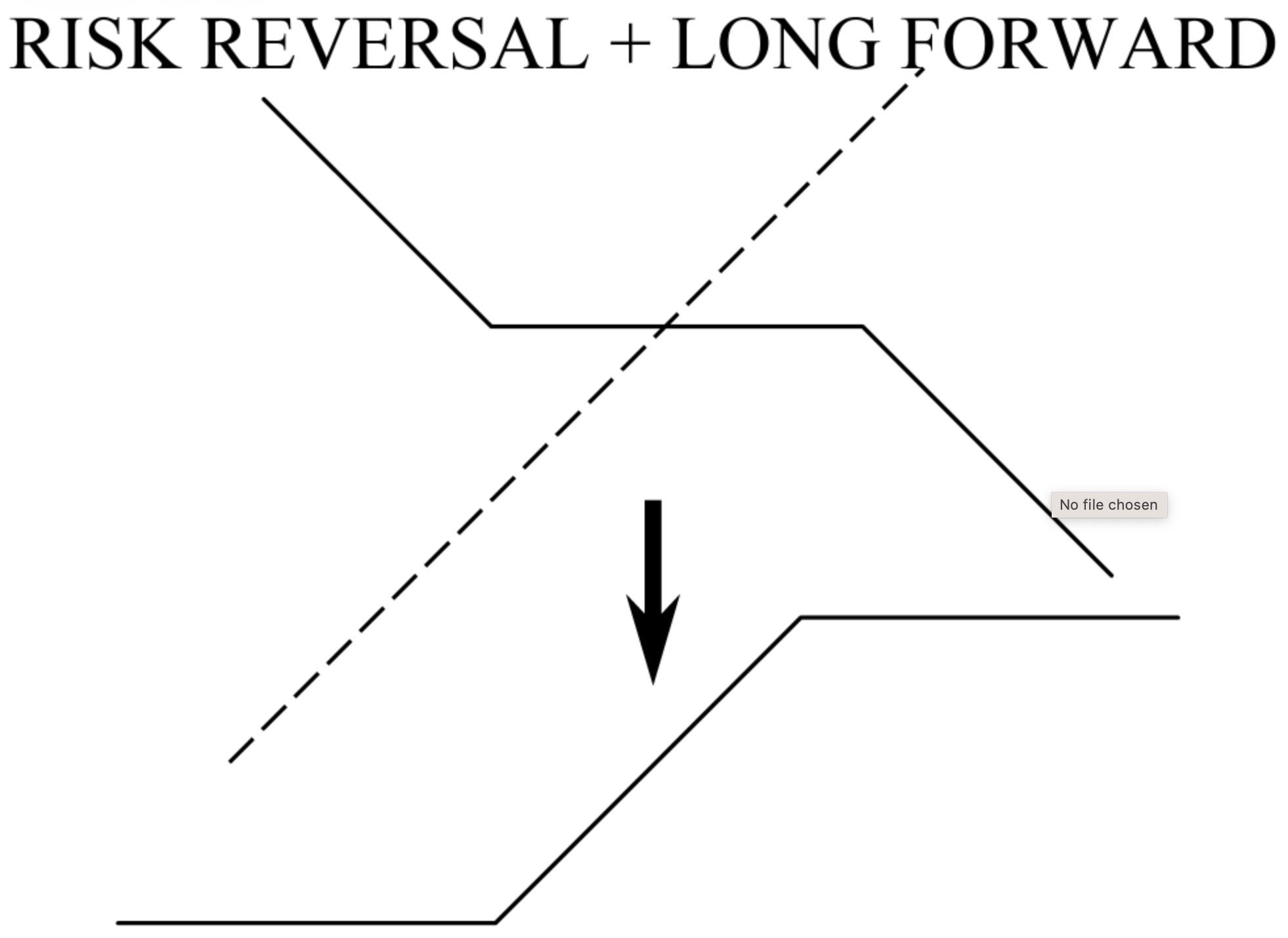 Synthetic Long Call Option Image