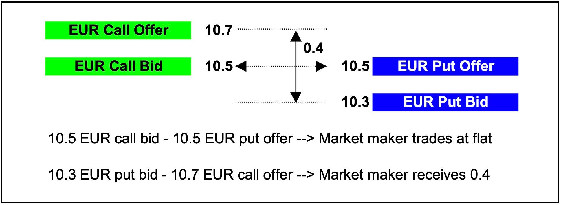 Volatility Spread Two Image