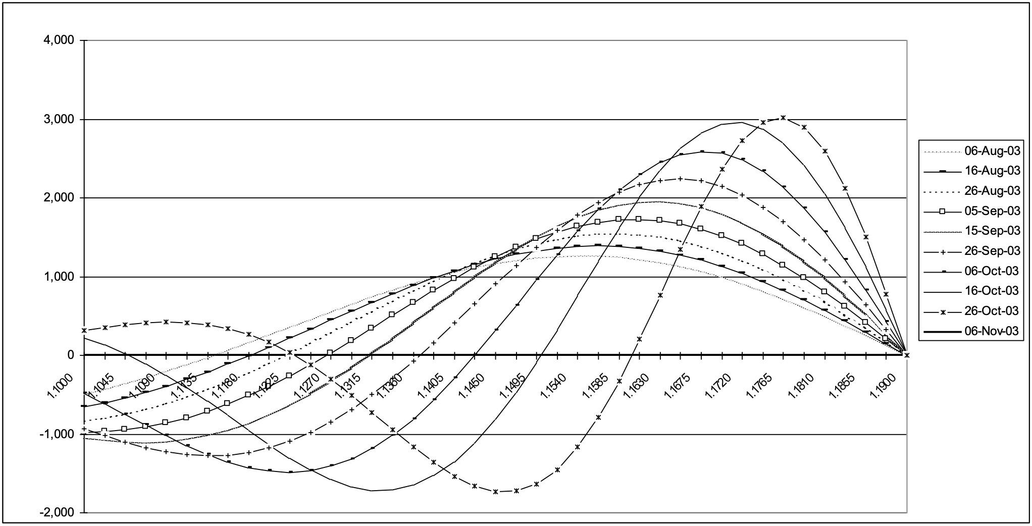 Reverse Knockout Option dVega dVol Image