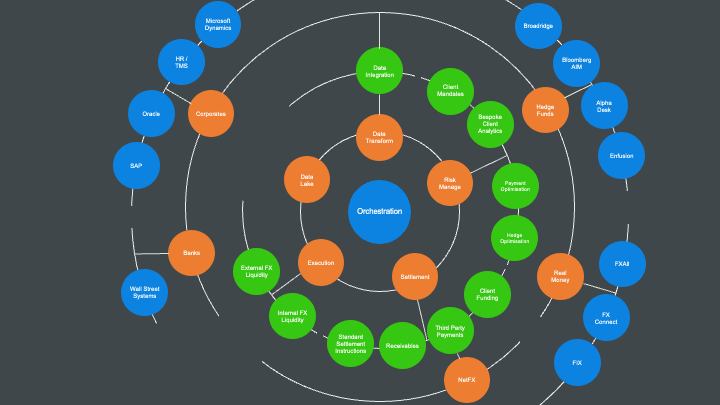 Orchestration Image