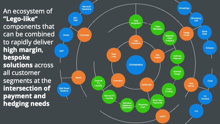 Technology Ecosystem Image