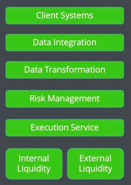 Technology Stack Image