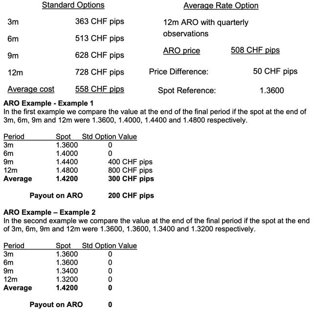 Fx Options Example FX Options Guide - Section 21 - Average Rate Option