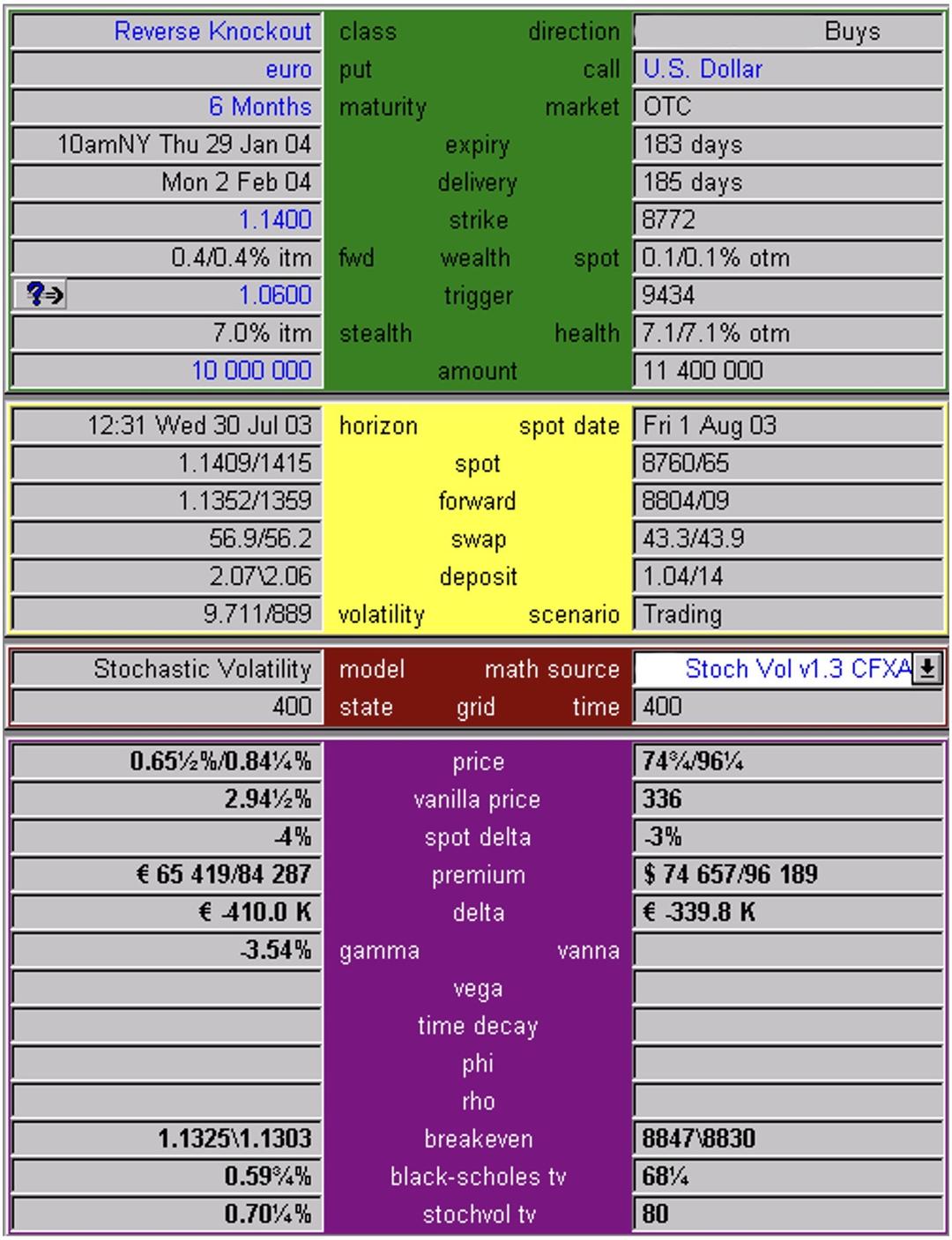 FX Options Guide - Section 15 - Reverse Knockout Option